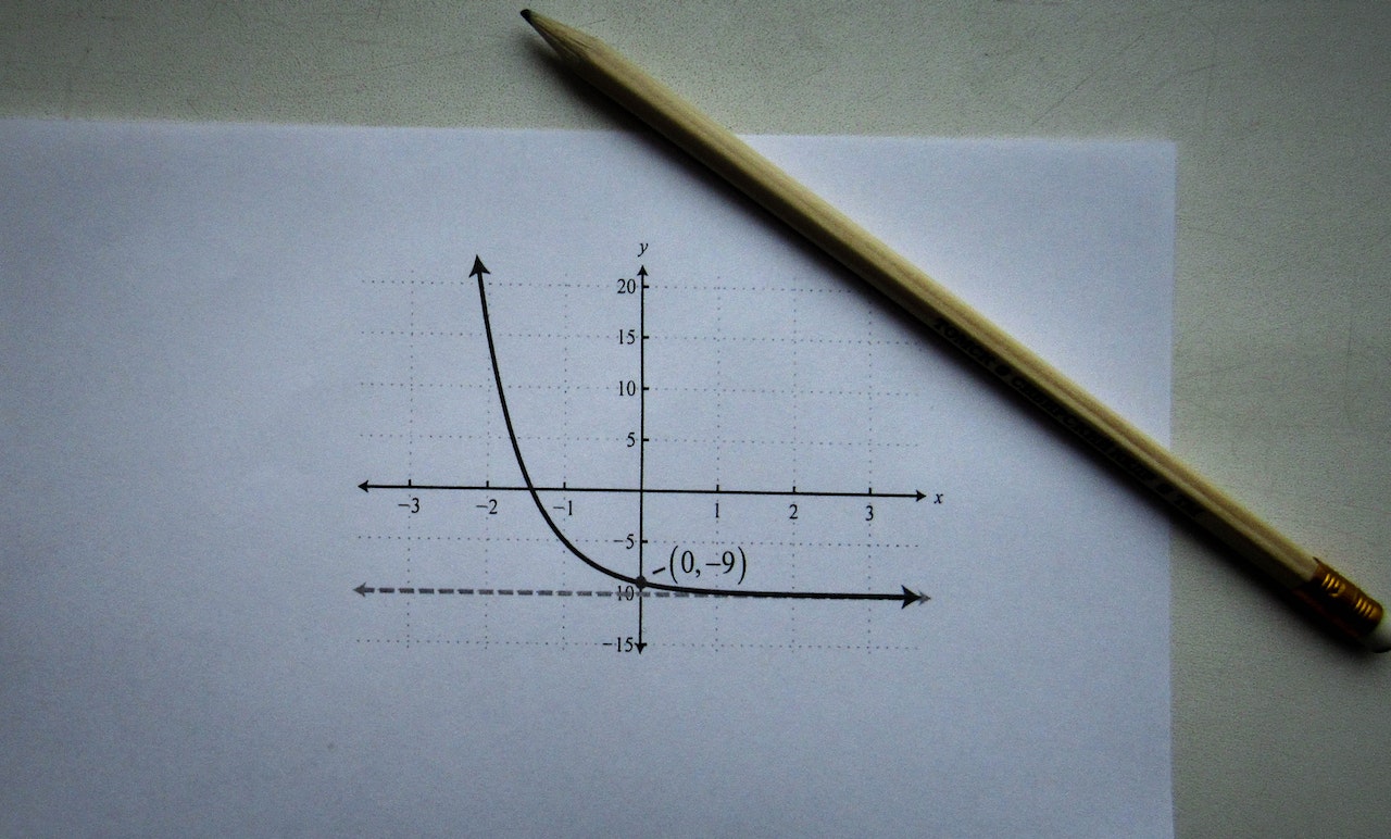 Algebra (Class X)